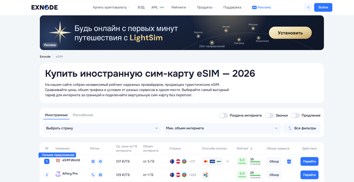 ����������� ����� ��� eSIM: ��� �� ����� ���� ����� ��� ������� � ���������? ������ ������ 2026