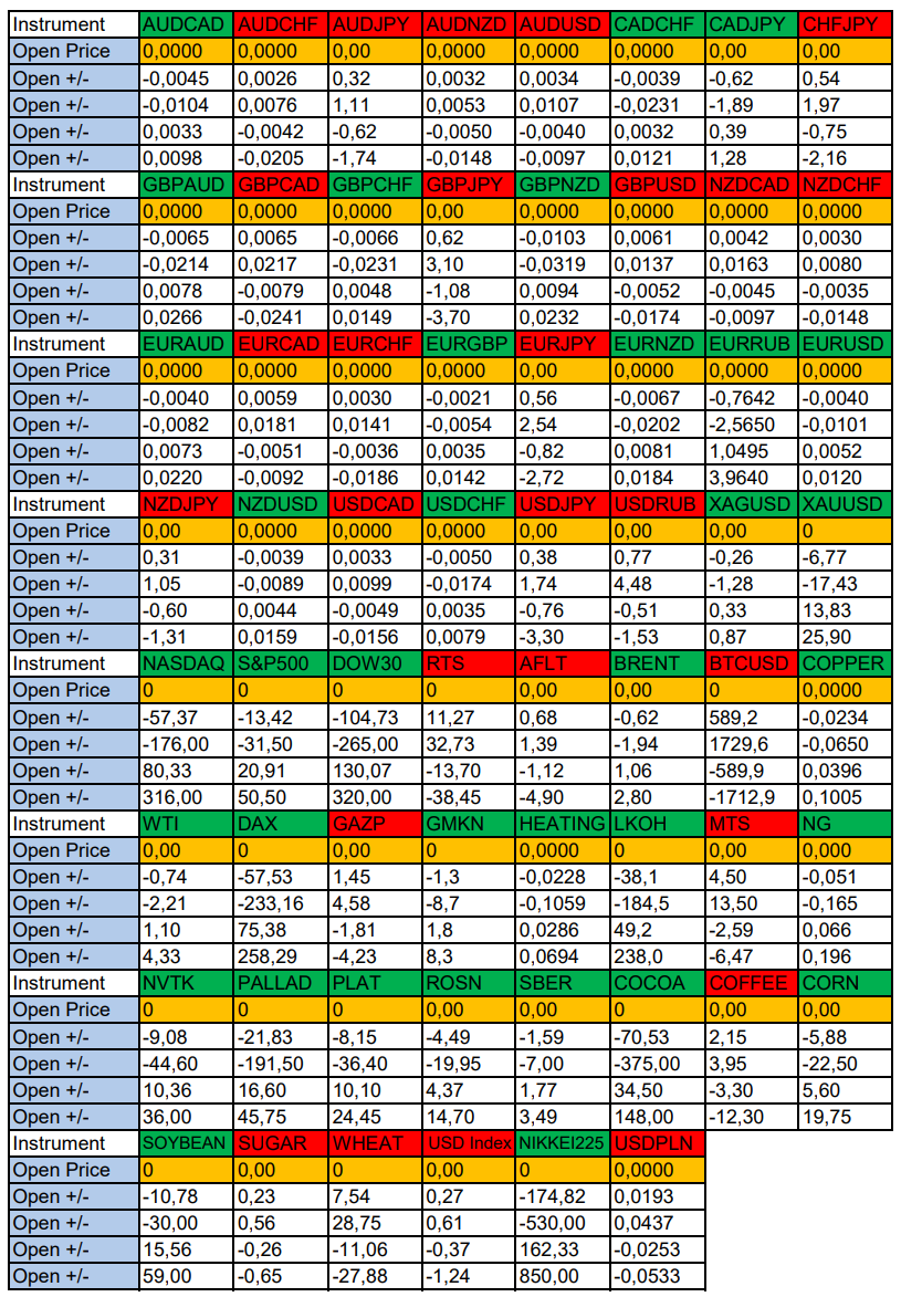 Seasonal Trends and Probabilities for Wednesday, July 29, 2026 | Alexander Borskikh - My, Borskikh Trading, Season, Probability, Forex, Investments, Trading, Earnings, Moscow Exchange, Options, Bitcoins, Cryptocurrency, Gold, Oil, Dollars, Education, Finance, Video, Rutube, Longpost