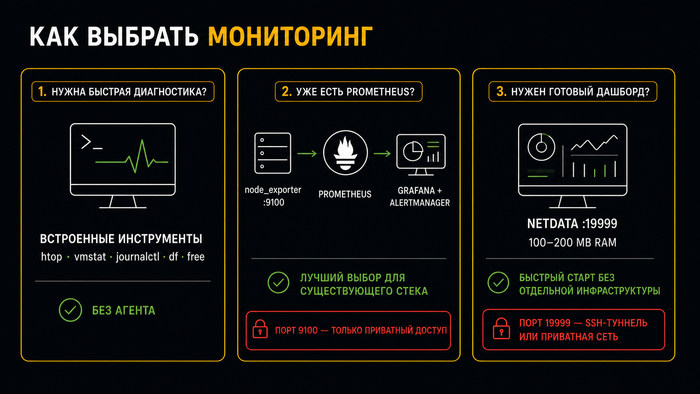 ТЫ ЕЩЁ НЕ НАСТРОИЛ FIREWALL А БОТЫ УЖЕ ВНУТРИ