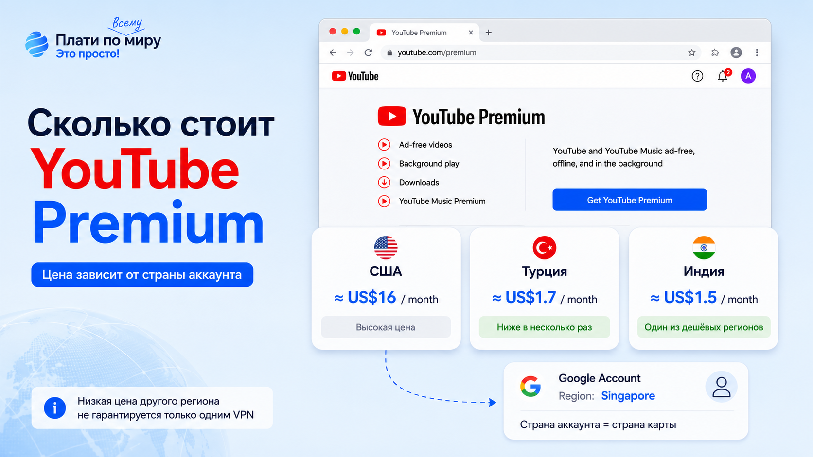 How to pay for YouTube Premium in Russia in 2026: A working method to buy a YouTube Premium subscription at a discount - Series How to pay for subscriptions, , Bank card, Instructions, Appendix, Promo code, Youtube, VPN, Movies, Music, Company Blogs, Longpost