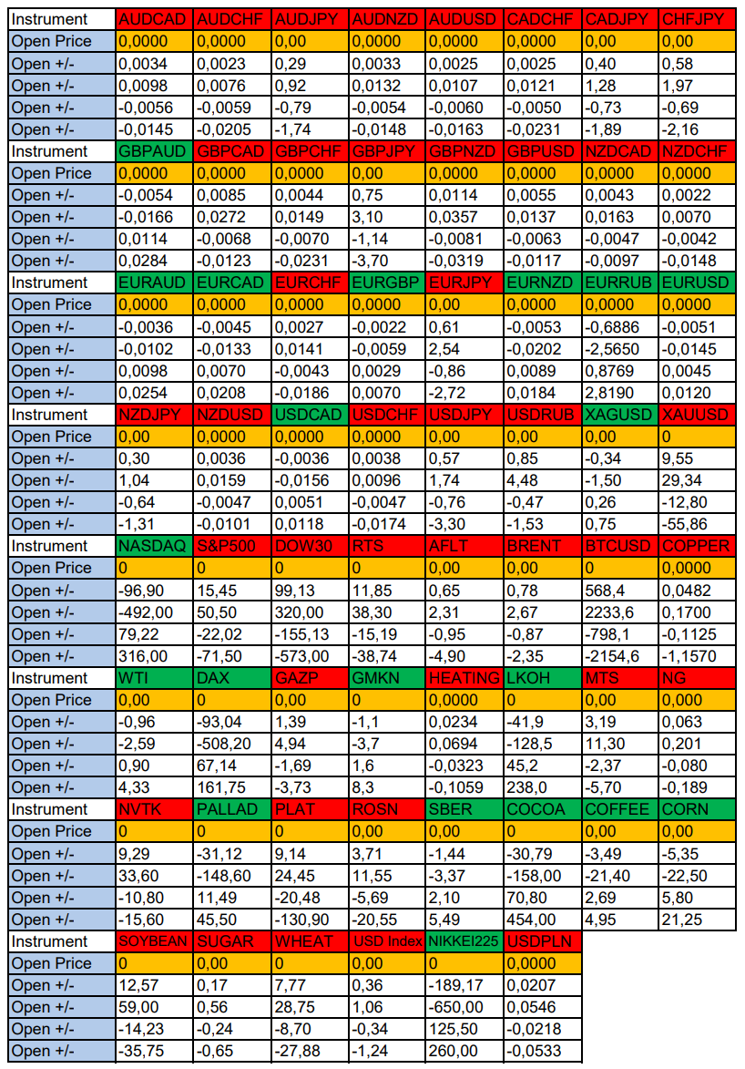 Seasonal Trends and Probabilities for Thursday, July 30, 2026 | Alexander Borskikh - My, Borskikh Trading, Season, Probability, Forex, Investments, Trading, Earnings, Moscow Exchange, Options, Bitcoins, Cryptocurrency, Gold, Oil, Dollars, Education, Finance, Video, Rutube, Longpost