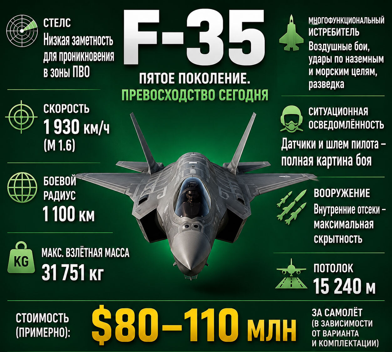 Iran reported the destruction of three American F-35 aircraft. - Politics, Iran, War in Iran, War, Jordan, Airplane, news