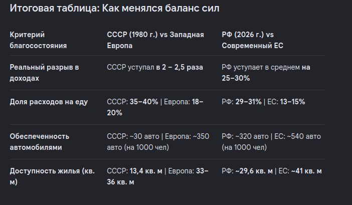 When did Russian people live better? - Politics, A crisis, Capitalism, Economy, Statistics, State