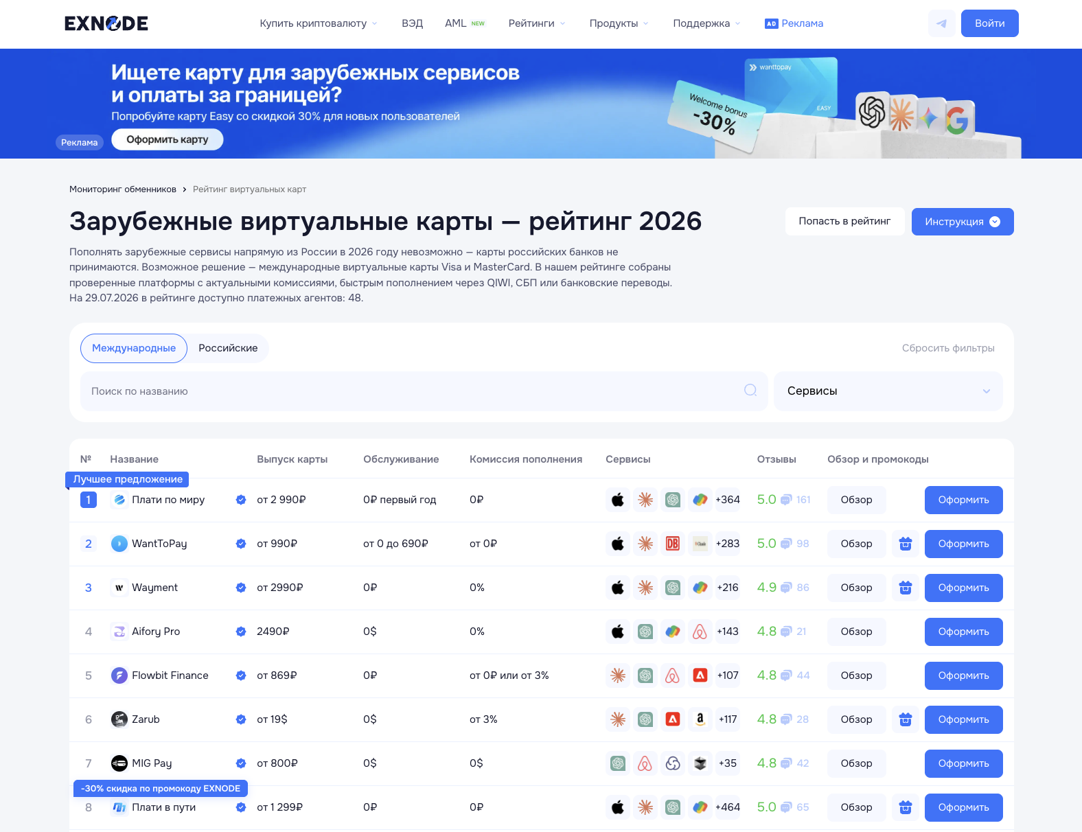 How to use a virtual card: detailed instructions for Russians in 2026 - Neural Network Content, Virtual Card, Instructions, Service, Company Blogs, Longpost