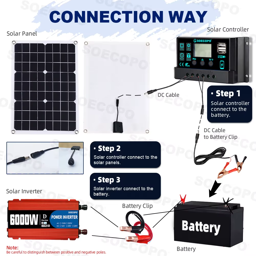 SOECOPO 6000W: A complete solar power system for total independence. 12V/220V inverter, 500W panel, 100A controller. - My, Распродажа, AliExpress, Products, Discounts, Advertising, Xiaomi, Tablet, Charger, Aliexpress sale, Online shopping, Longpost, 