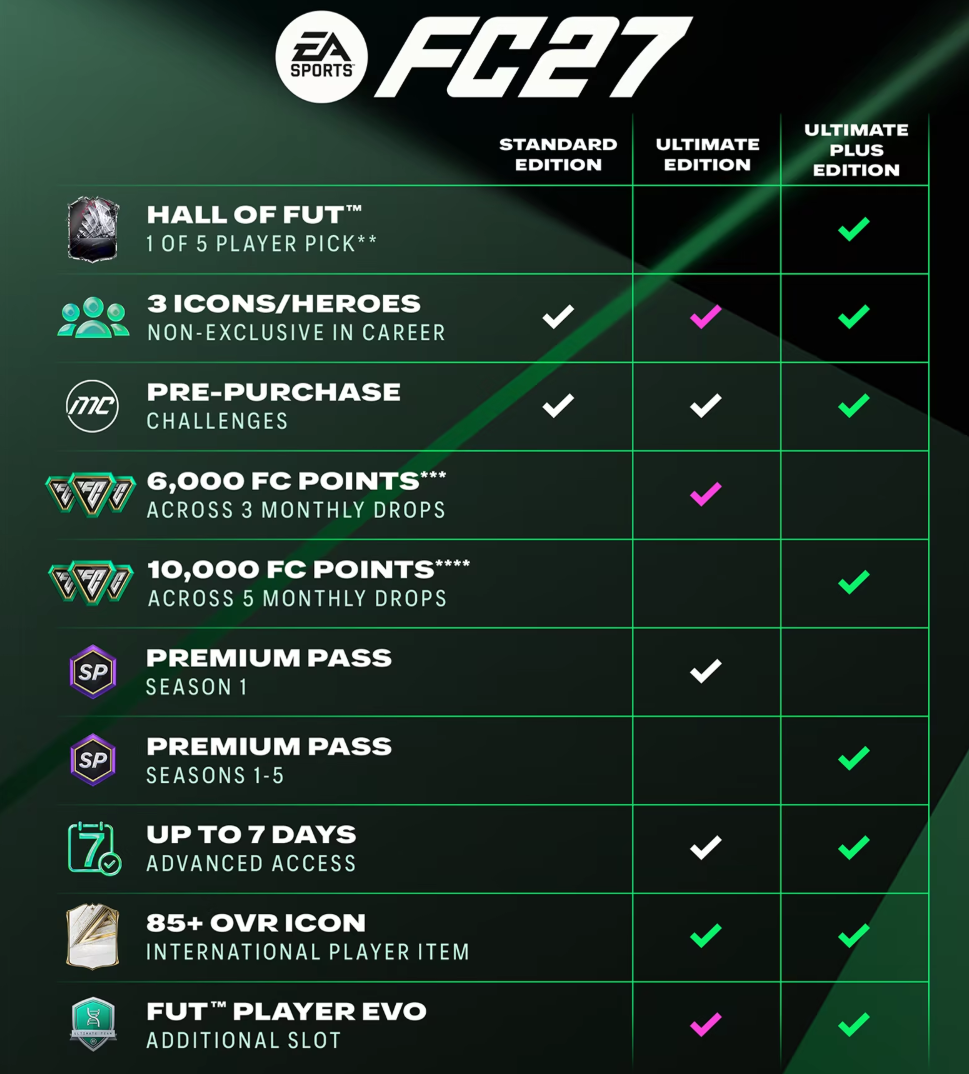 How to pre-order EA SPORTS FC 27 in Russia on PC, Xbox, and PS4 - Gamers, Computer games, Video game, Games, Hyde, Purchase, Instructions, New items, Pre-order, Steam, Xbox, Playstation, FIFA, EA Games, Football, Simulator, Company Blogs, Longpost