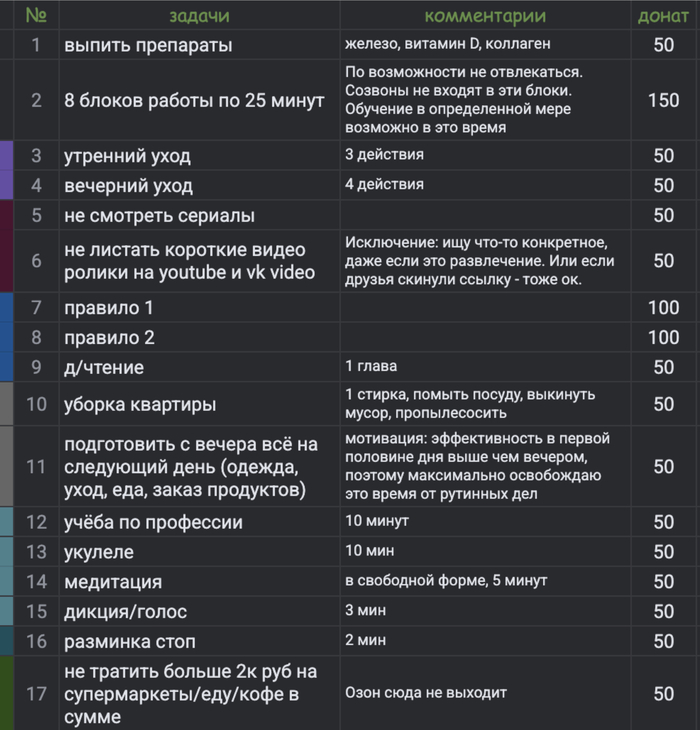Планы на 02.08