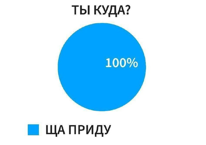 Ща