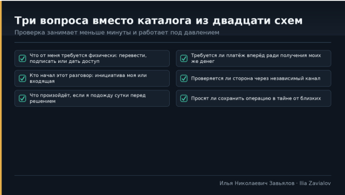 Быстрый чек-лист проверки предложения перед переводом денег, Ilia Zavialov