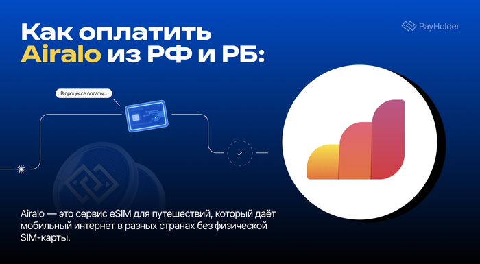 Как оплатить Airalo (eSIM) из России и Беларуси