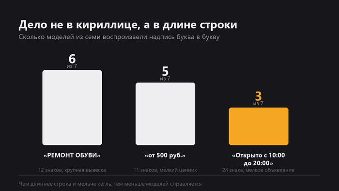 Одна и та же кириллица. Разница — только в длине строки и размере шрифта.