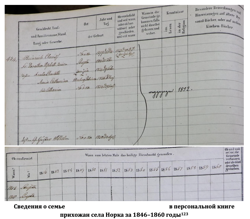 Family tree of 564 people - Series HistorySearchDST, My, Российская империя, 19th century, История России, the USSR, Genealogy, Genealogical tree, Longpost
