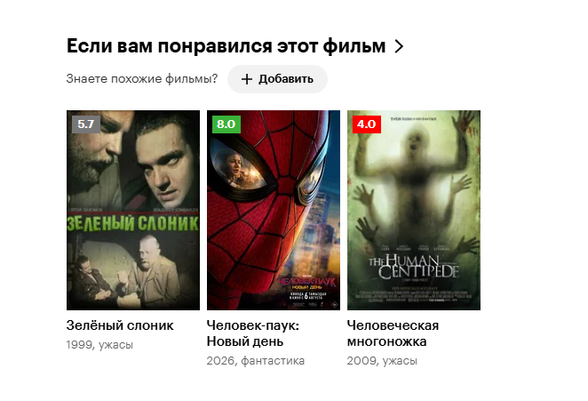 Рекомендации на странице Колобка на Кинопоиске