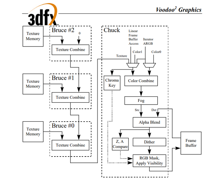 ����� �� �������� 3dfx Voodoo 2