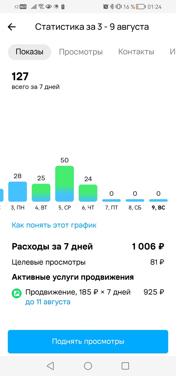 Ответ на пост «На Авито добавили комиссию за самовывоз при оплате через само Авито»