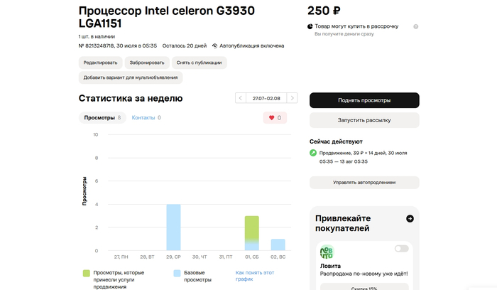 Вот так выглядит «эффективное продвижение» за мои же деньги - абсолютный ноль просмотров на графиках