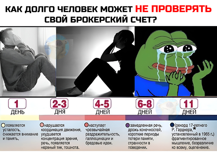 Как долго человек может продержаться без ЭТОГО?