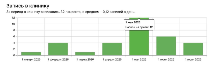 Запись в клинику