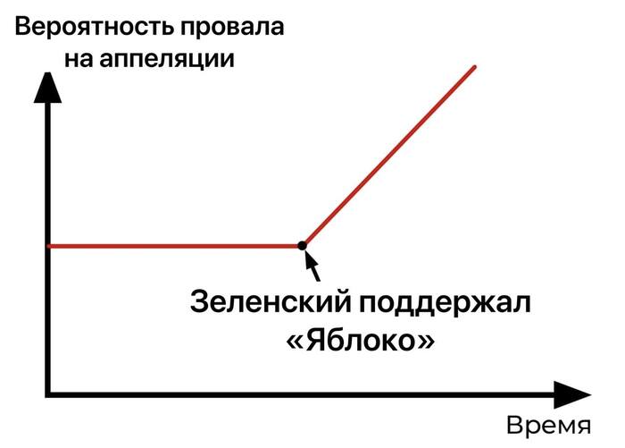 Толково помог