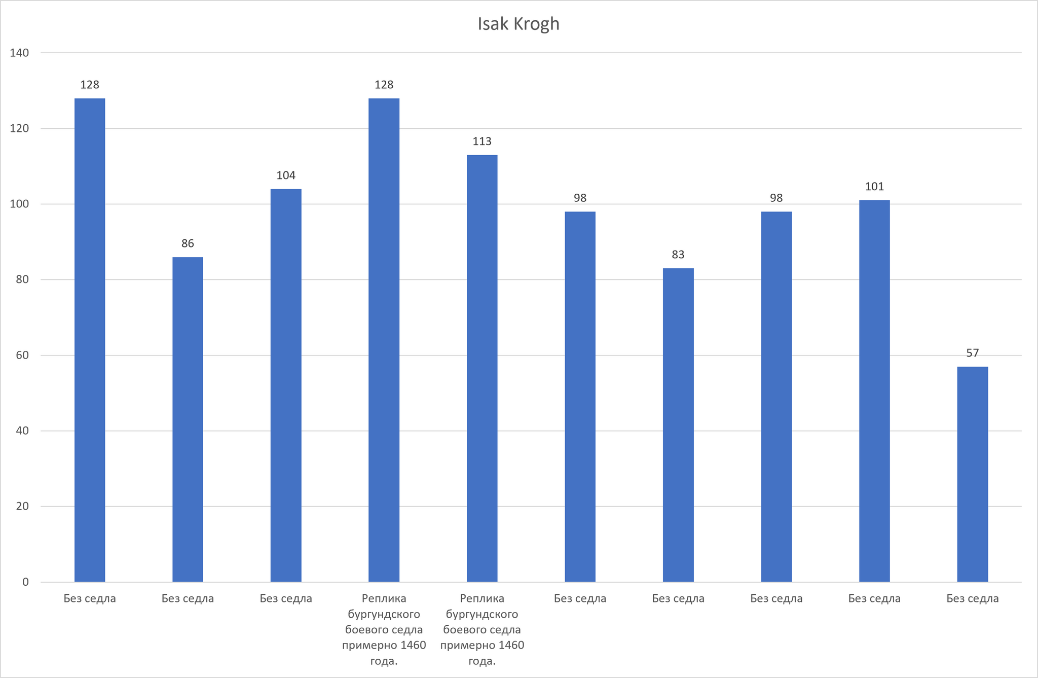 Tournament Armor. Hardness. Energy and Injuries - My, History (science), Middle Ages, Military history, Tournament, Reconstruction, Knights, Knight Tournament, Armor, Renaissance, Ancient artifacts, Lecture, Video, Video VK, Longpost