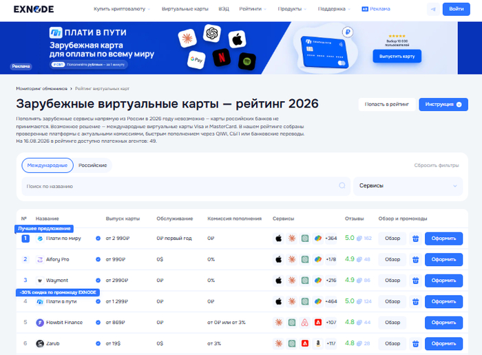 Мониторинг виртуальных карт Exnode