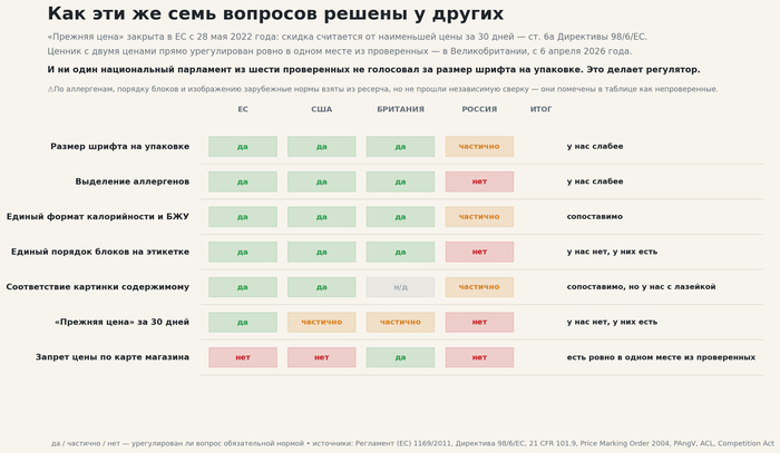 Как эти же семь вопросов решены у других