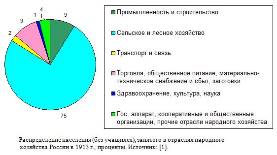 <!--noindex--><a href="https://pikabu.ru/story/otvet_na_post_tri_glavnyikh_mifa_ob_sssr_pochemu_zaryazhennaya_voda_khamstvo_i_mezhnatsionalnaya_reznya__yeto_vina_kapitalizma_a_ne_sotsializma_14372071?u=https%3A%2F%2Fricw.ru%2Fpopulation.html&t=https%3A%2F%2Fricw.ru%2Fpopulation.html&h=4766ee00c208e897394b64e2328844a0e39ffceb" title="https://ricw.ru/population.html" target="_blank" rel="nofollow noopener">https://ricw.ru/population.html</a><!--/noindex-->