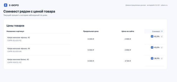 Цены покупателя и видимый соинвест