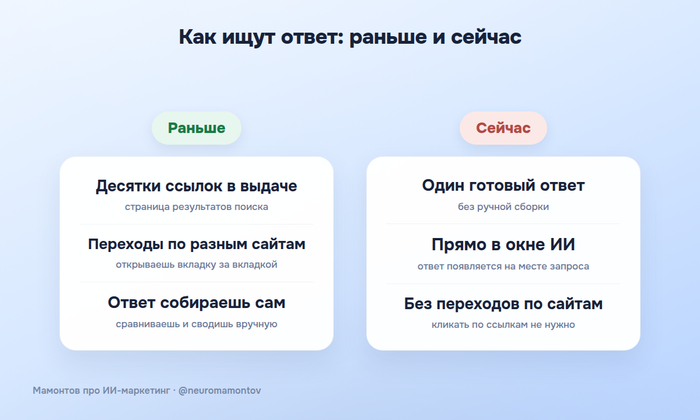 ChatGPT ����� ���������� ������ ����� � �������