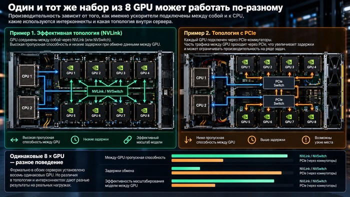 ���� ��� ���������� ������ GPU ������������������ multi-GPU ������� ����� ������� ����������: �������� ���� ������ ���������, �������� ������ ����� ������������, ����������� � CPU � ������������ �������������.