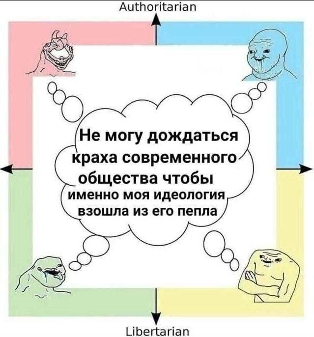 Политические координаты