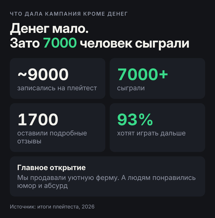 ������ �� �������. ���� ������� 7000 ��������