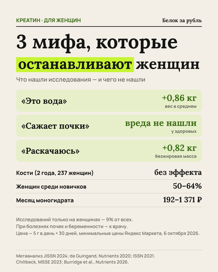 �� 64% �������� �� �������� � �������. �������� 3 ����: ����, ����� � ������������