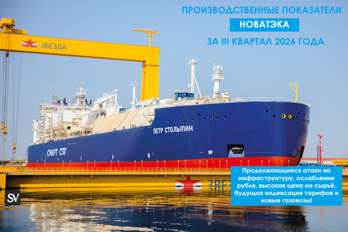 Производственные показатели НОВАТЭКа за III кв. 2026 г. — атаки на Усть-Лугу не помешали рекордно возрасти продажам нефти