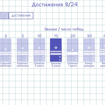 Классическая настольная игра «Морской Бой классический» - стилизация как на бумаге (в школьной тетради в клетку).