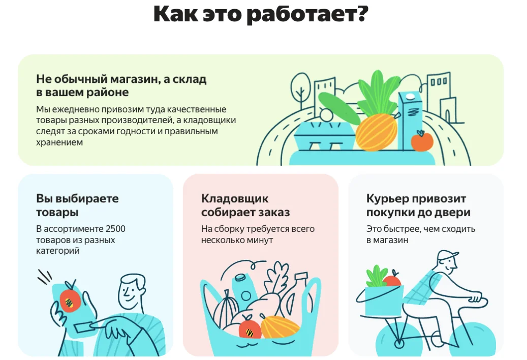 Как работает Яндекс Лавка